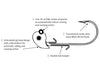 Duckett Baits Sway Jighead Diagram