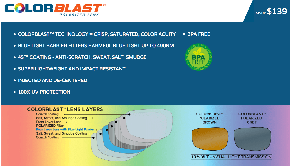 Unsinkable Polarized Sunglasses Torrent Harpeth River Outfitters